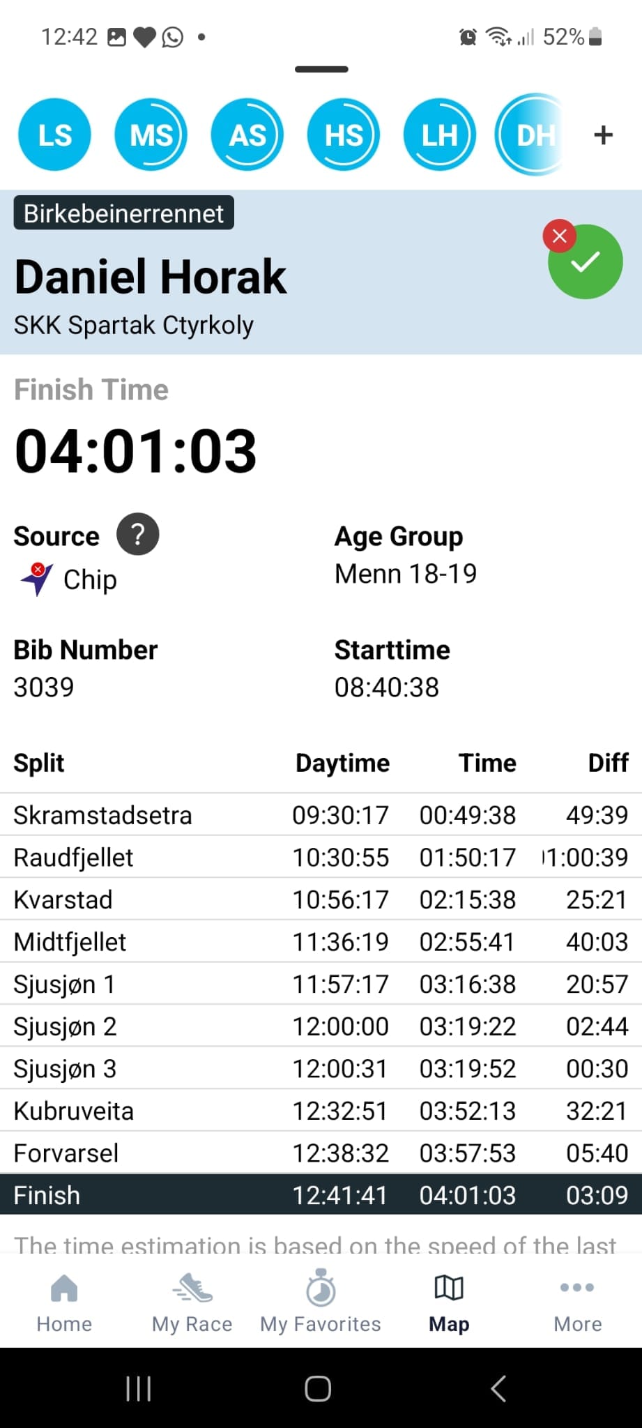 Birkebeinerrennet 2026 – foto 1