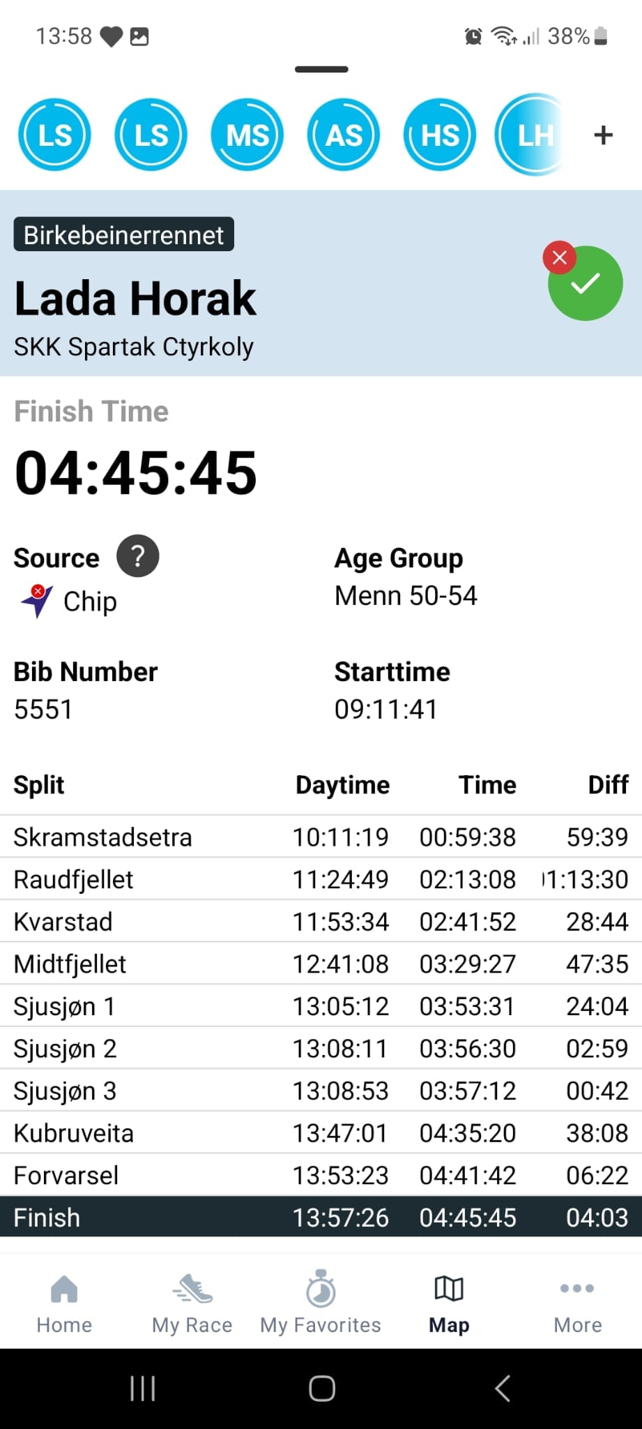 Birkebeinerrennet 2026 – foto 2